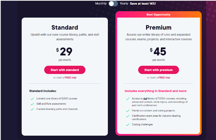 The Pricing Plan Page