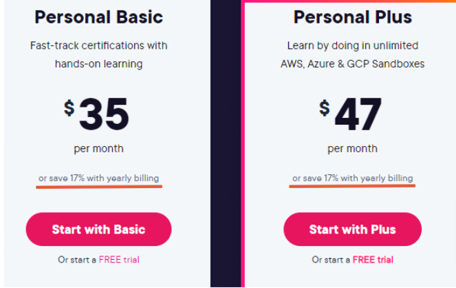 A CLOUD GURU Subscription Plans