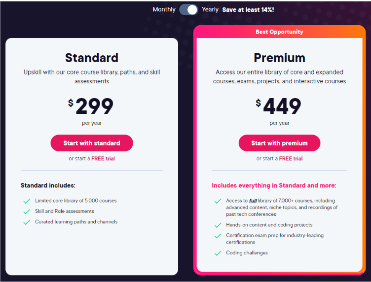 Individual Subscription Plan